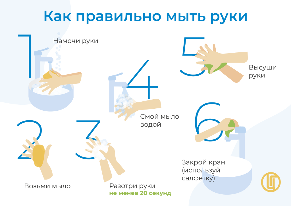 3000 2. Как правильно мыть руки.png